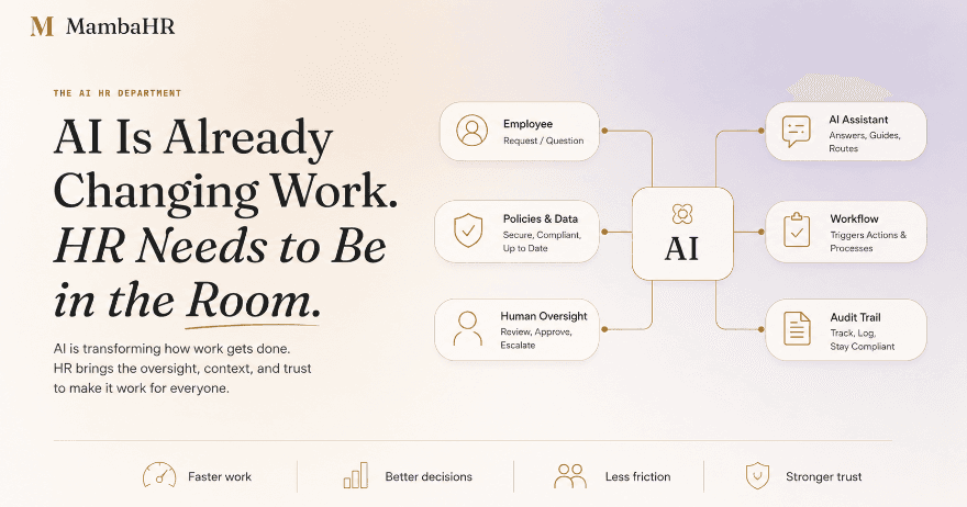 AI is Already Changing Work. HR Needs to be in the Room.